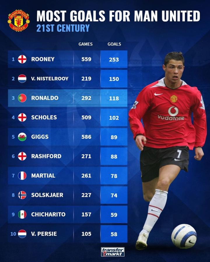 汉姆联而言 汉姆联而言