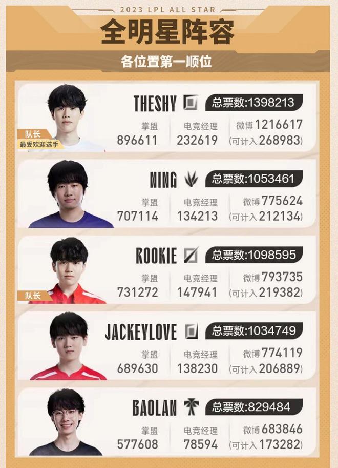 连丢两局 连丢两局