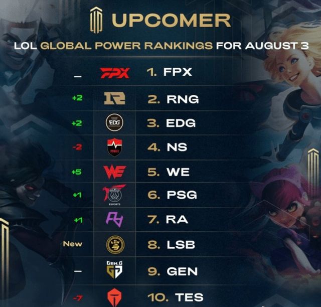 多名年轻球 多名年轻球