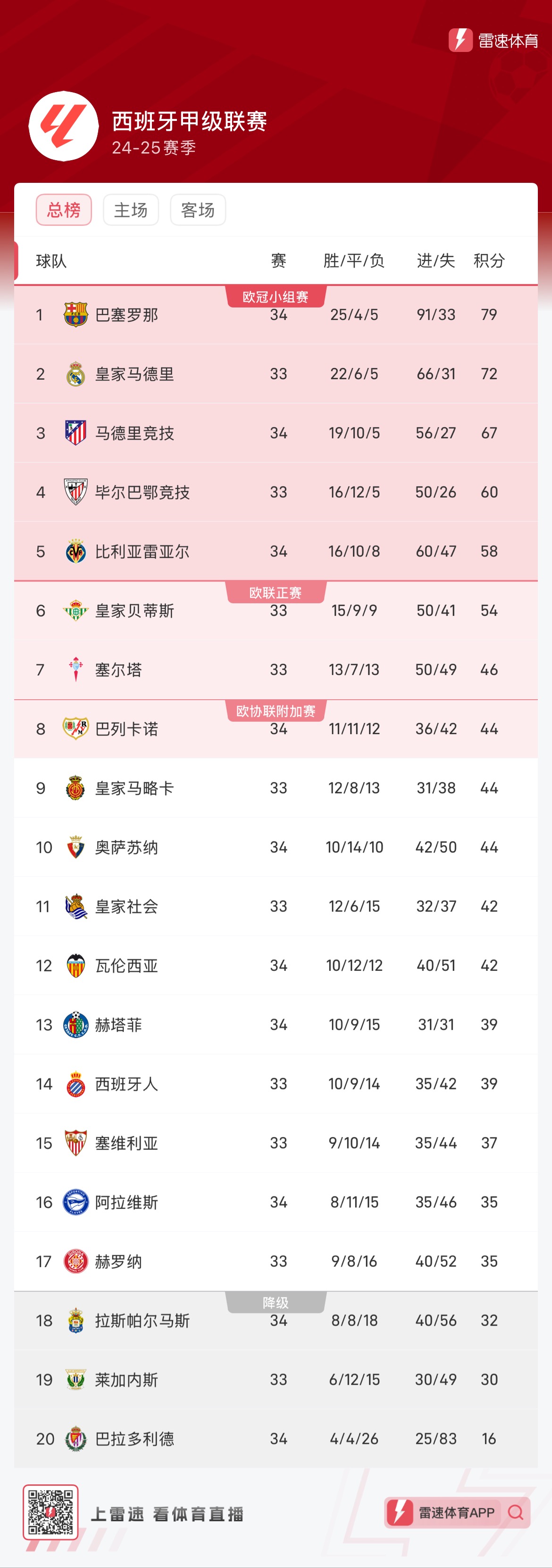 转化